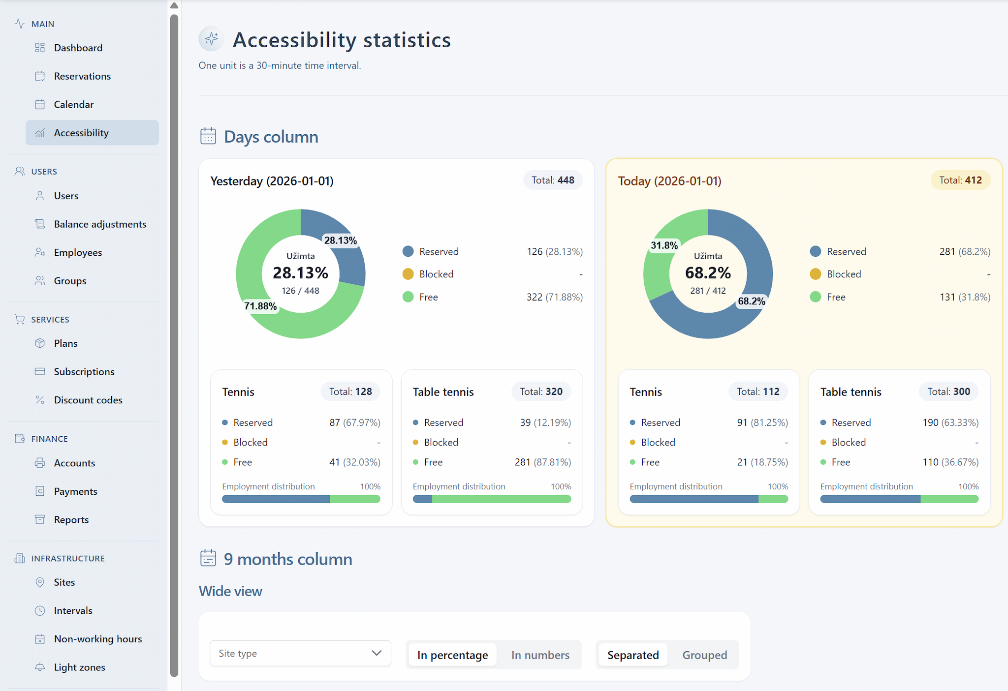 Seven Six Saas Dashboard Interface